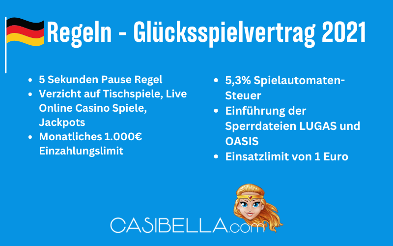 regeln vom glücksspielstaatsvertrag 2021